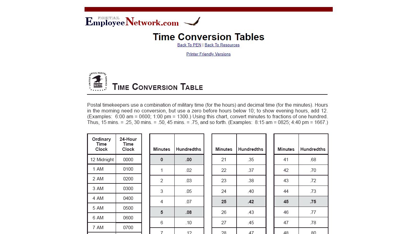 Time Conversion Chart from Postal Employee Network