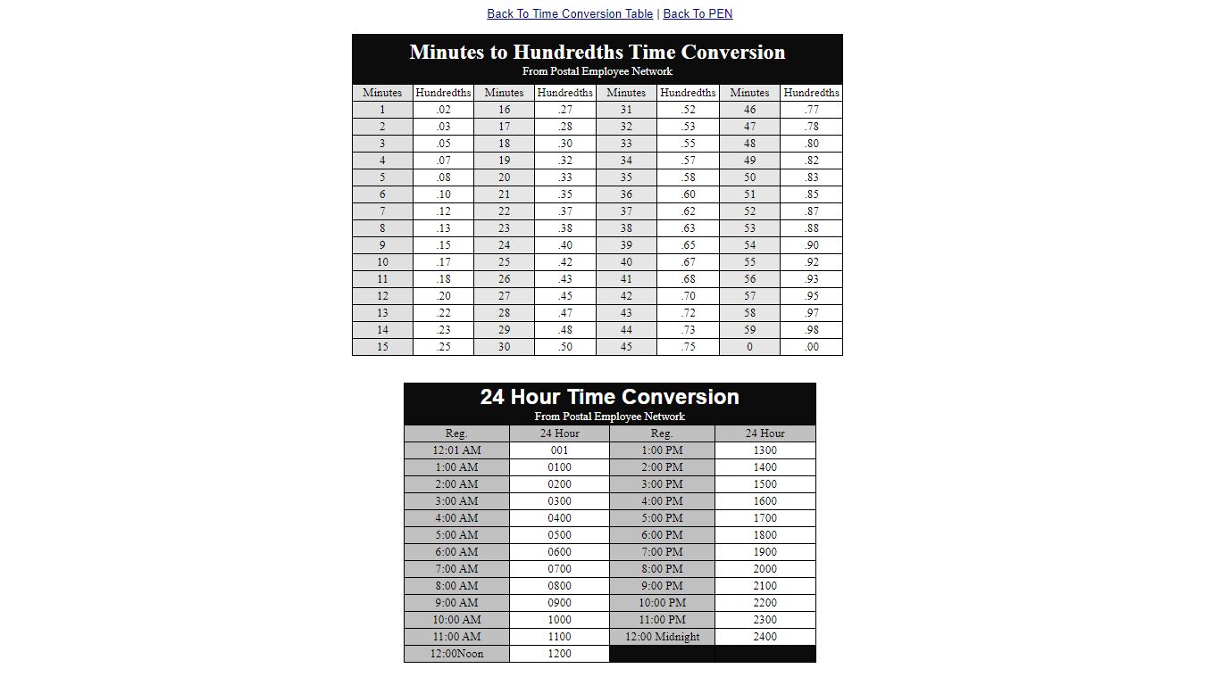 Time Conversions from Postal Employee Network